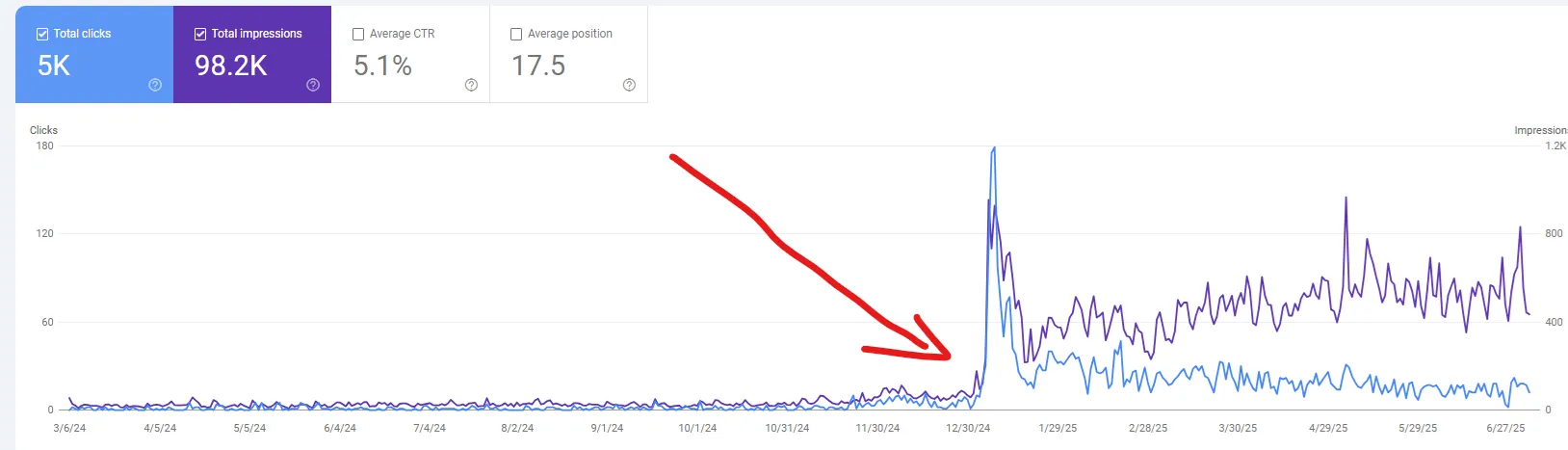 SEO optimalizált weboldal készítés Békéscsaba - keresőmotor optimalizálás és online láthatóság növelés